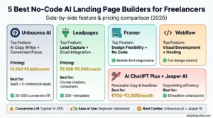 no-code AI landing page builder freelance designer income India 2026
